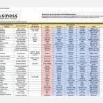 tabla de merma de alimentos - chefbusiness